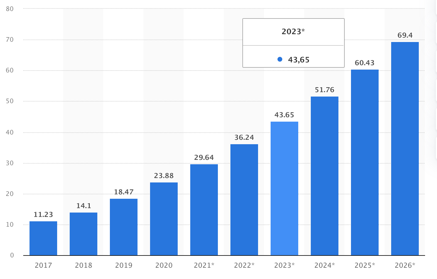 Динаміка зростання користувачів Facebook