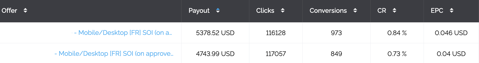 Залив на CPL офери