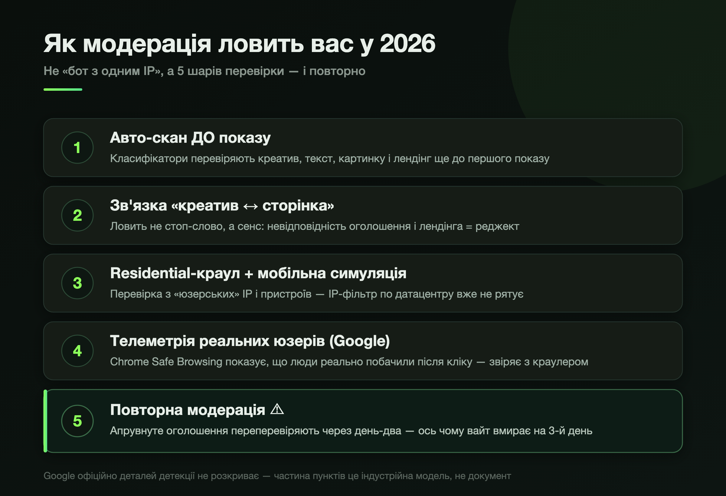 Не «бот з одним IP», а кілька шарів перевірки — і повторно