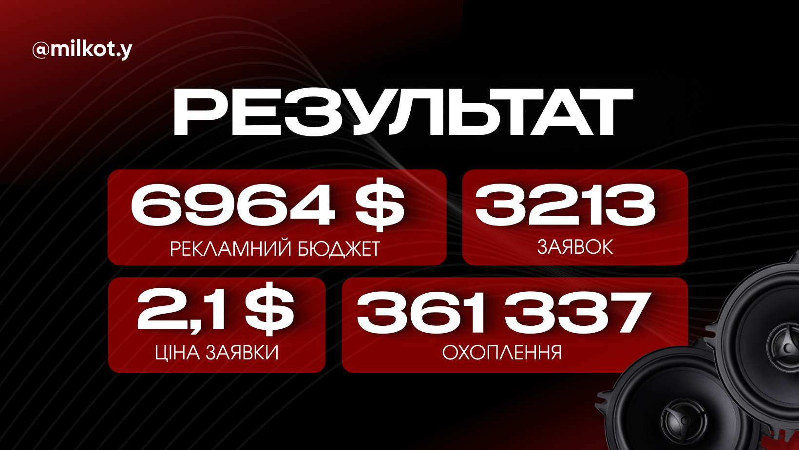 *результати роботи за 10 місяців співпраці